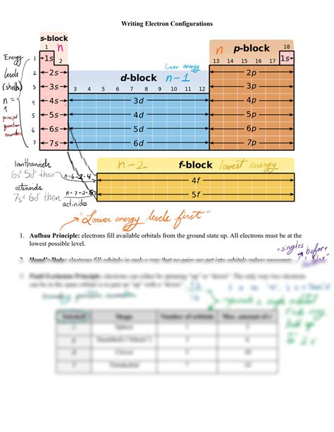 electron configuration ag+|electron configuration cheat sheet.